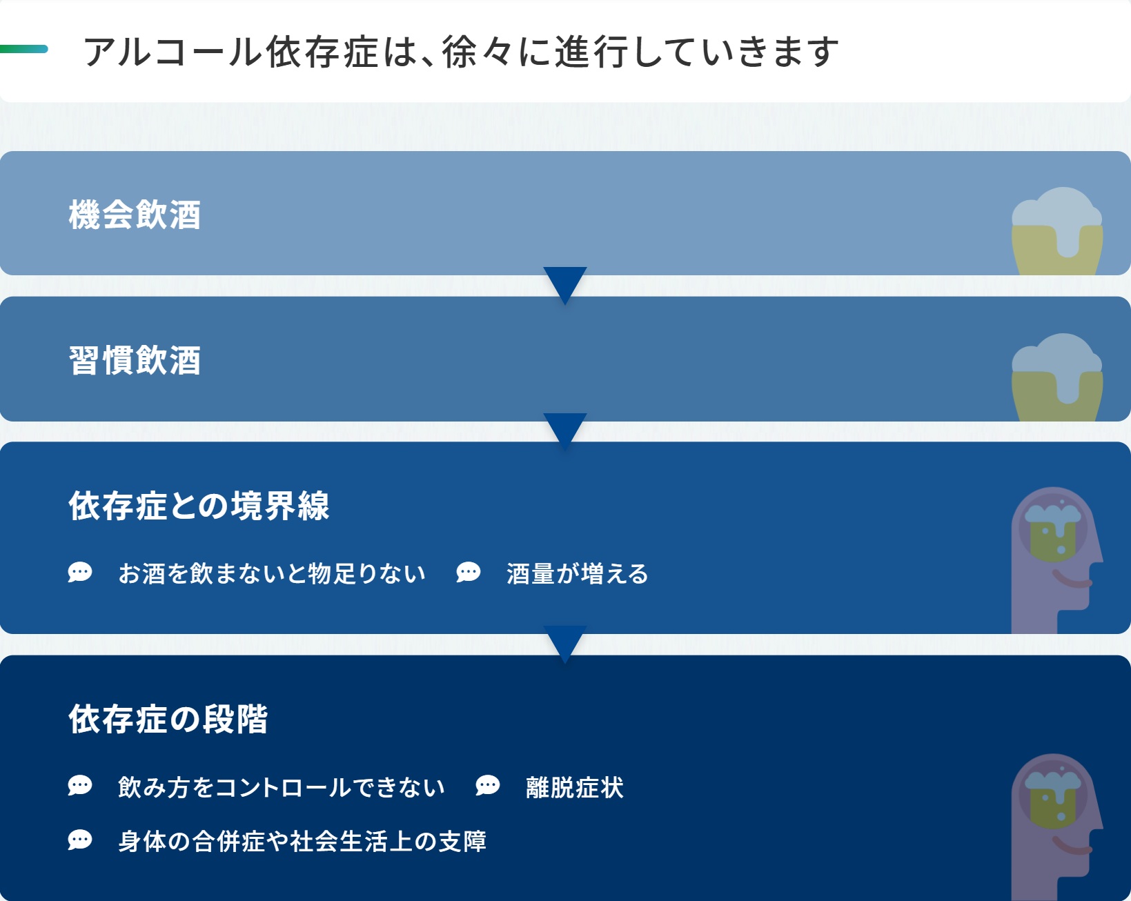 アルコール依存症