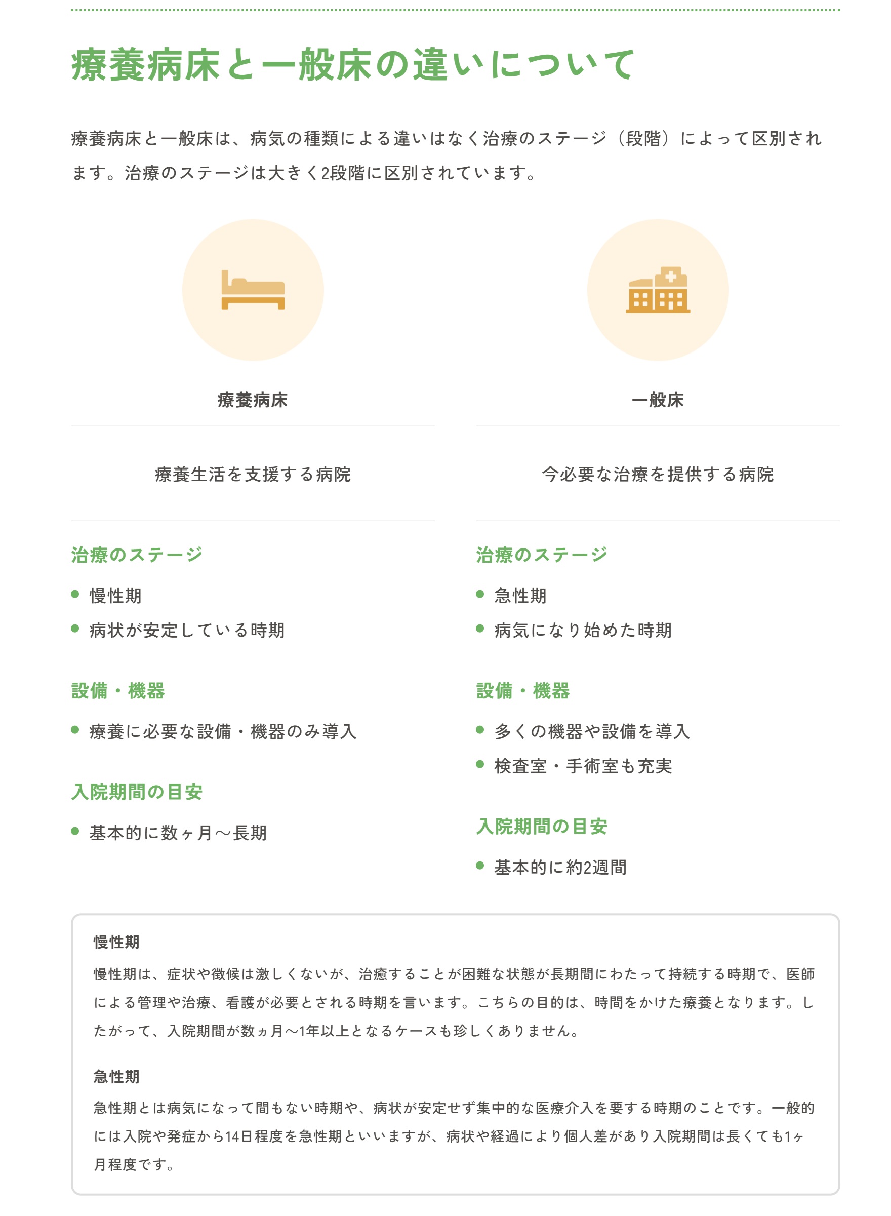 療養病床と一般床の違いについて