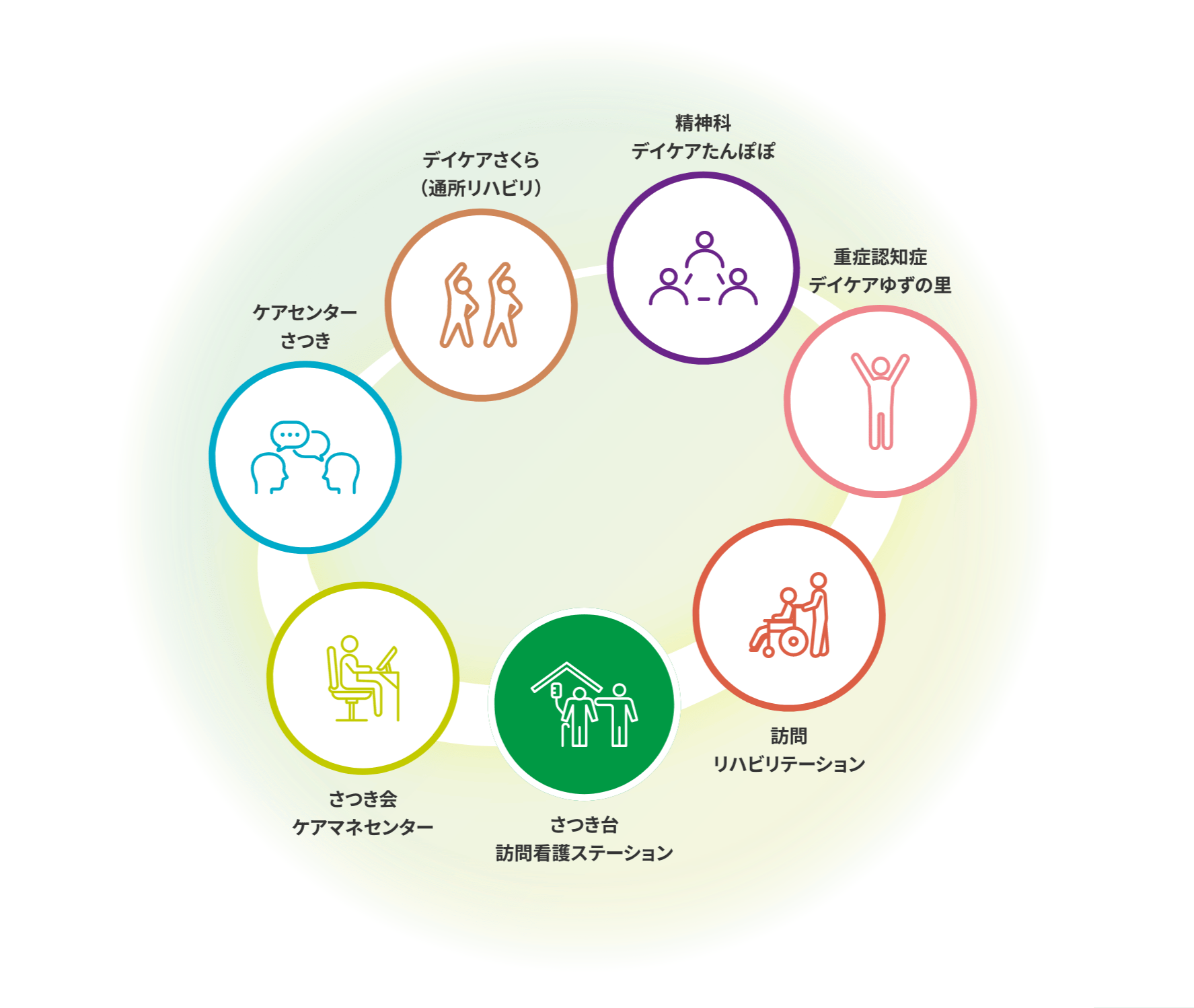 在宅生活を支えるサービス