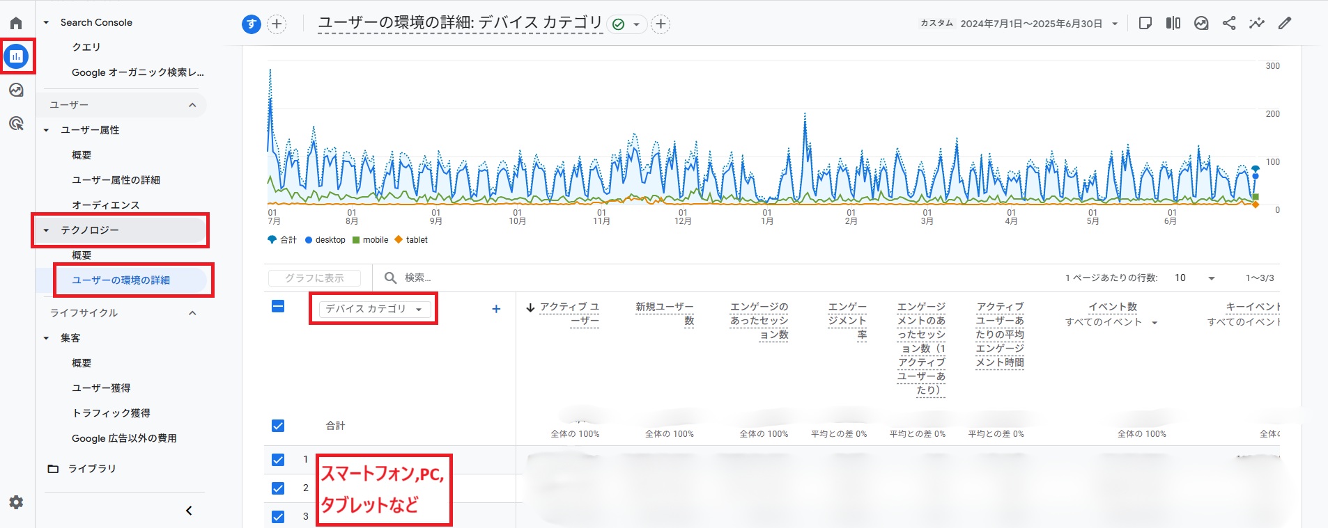 デバイスカテゴリ