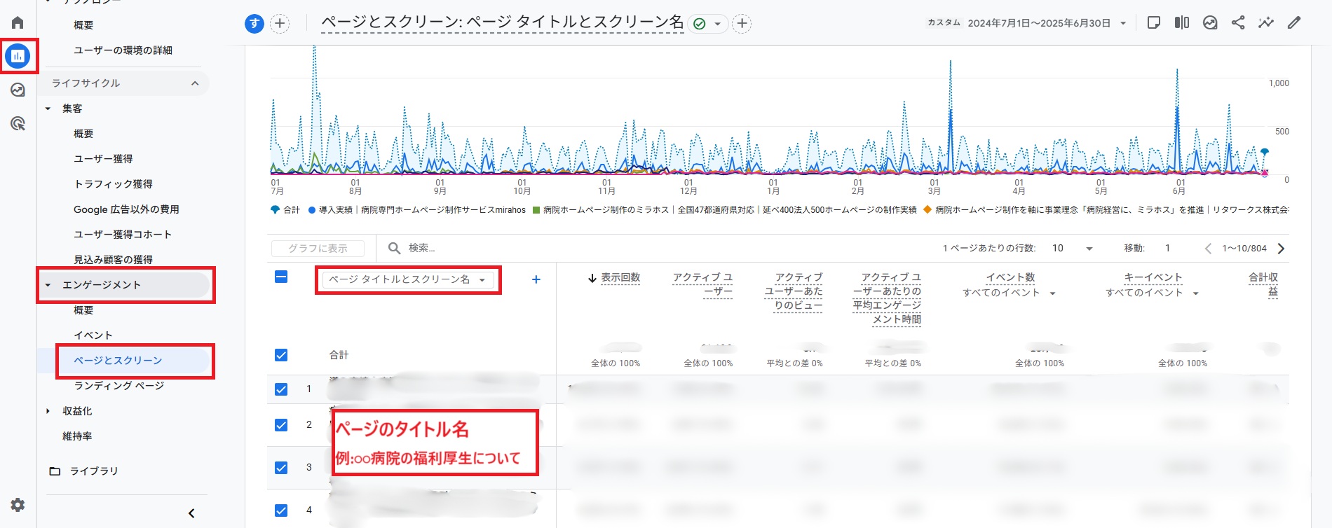 ページとスクリーン