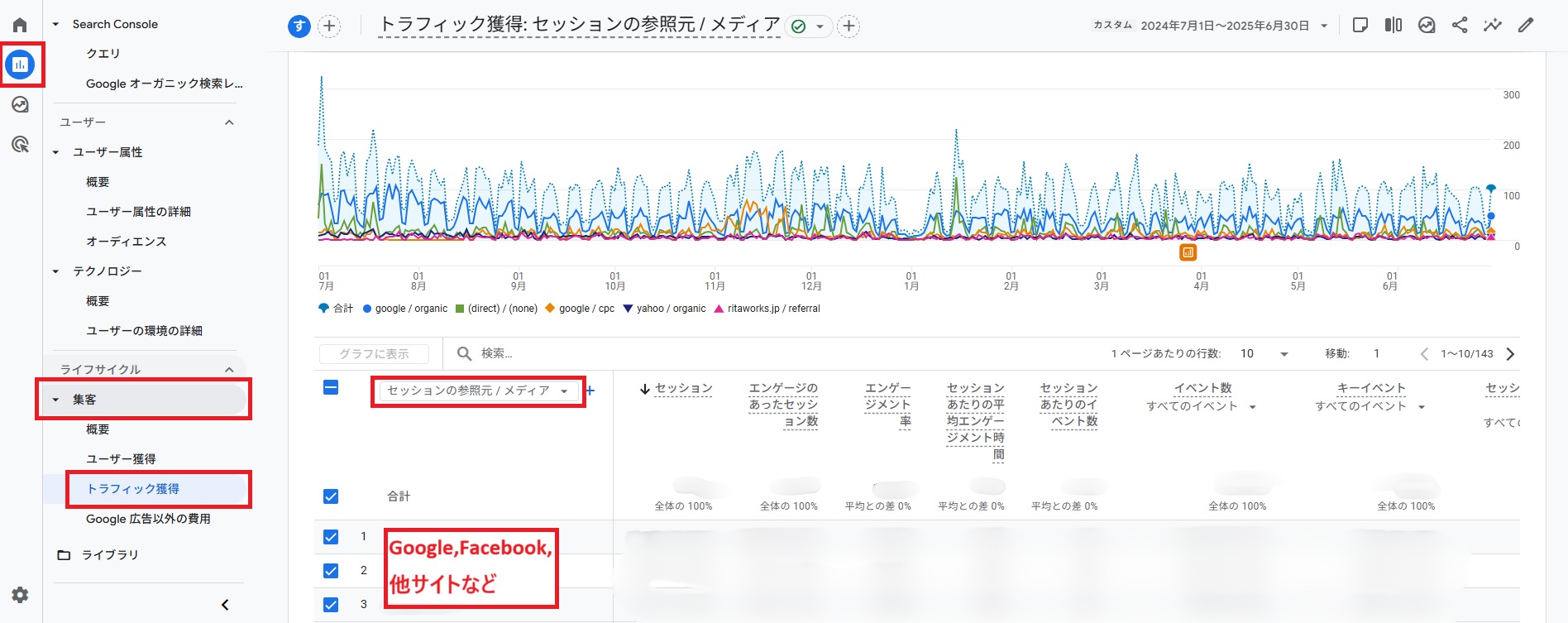 トラフィック獲得