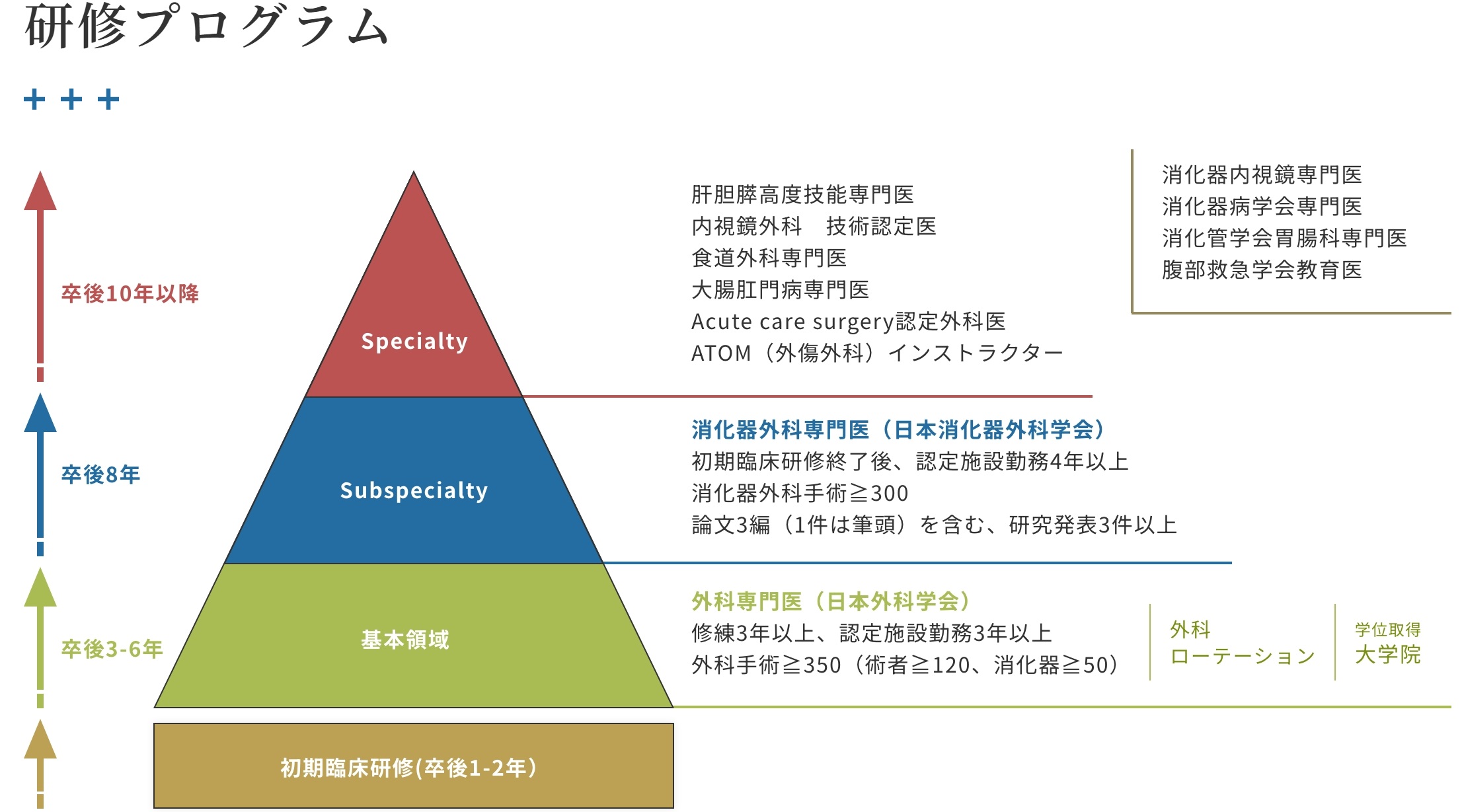 研修プログラム