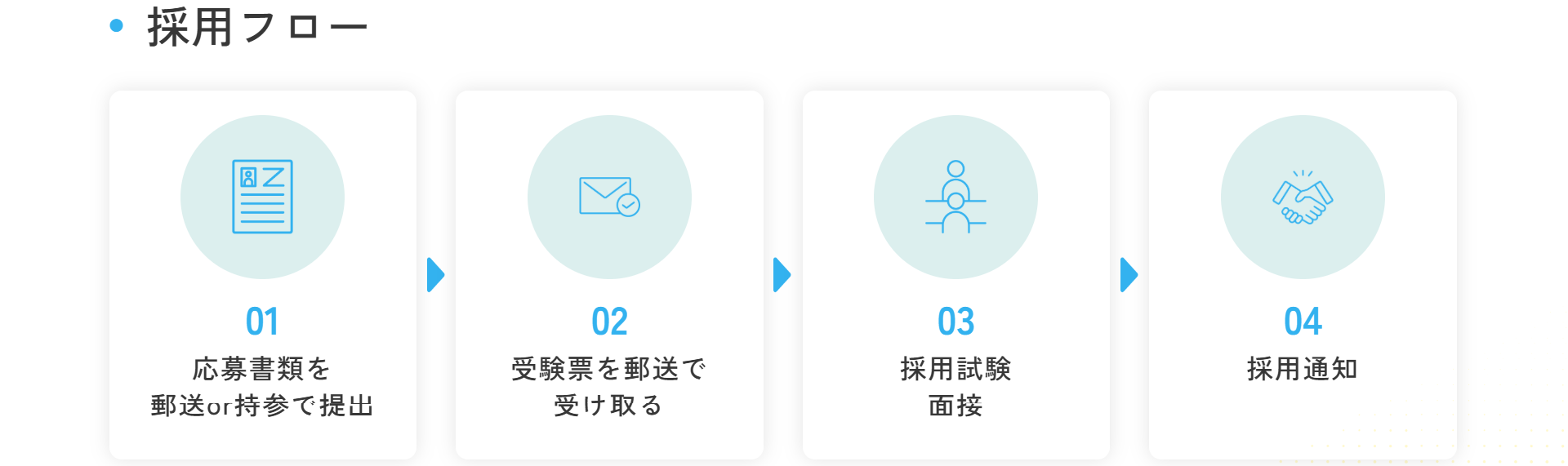 採用フロー